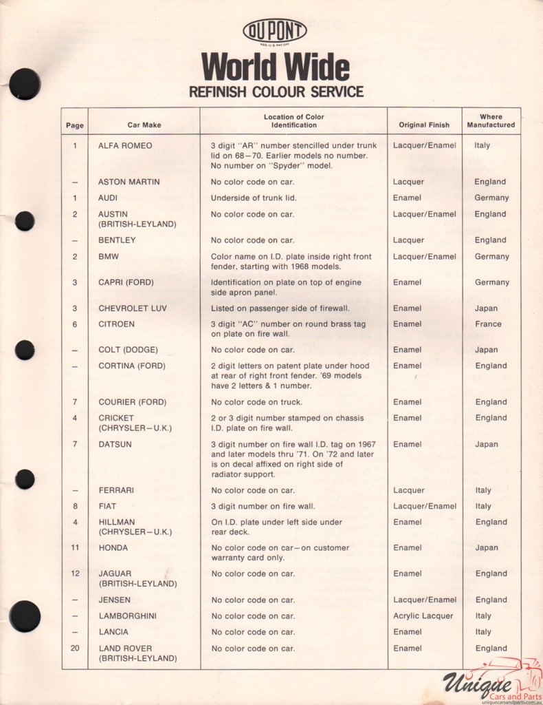 1972 Alfa-Romeo DuPont 3 Paint Charts